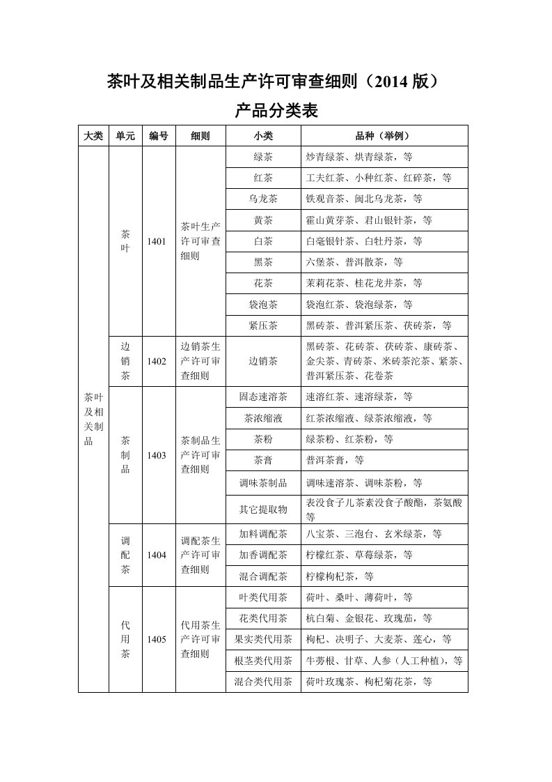 茶叶及相关制品生产许可审查细则2014版