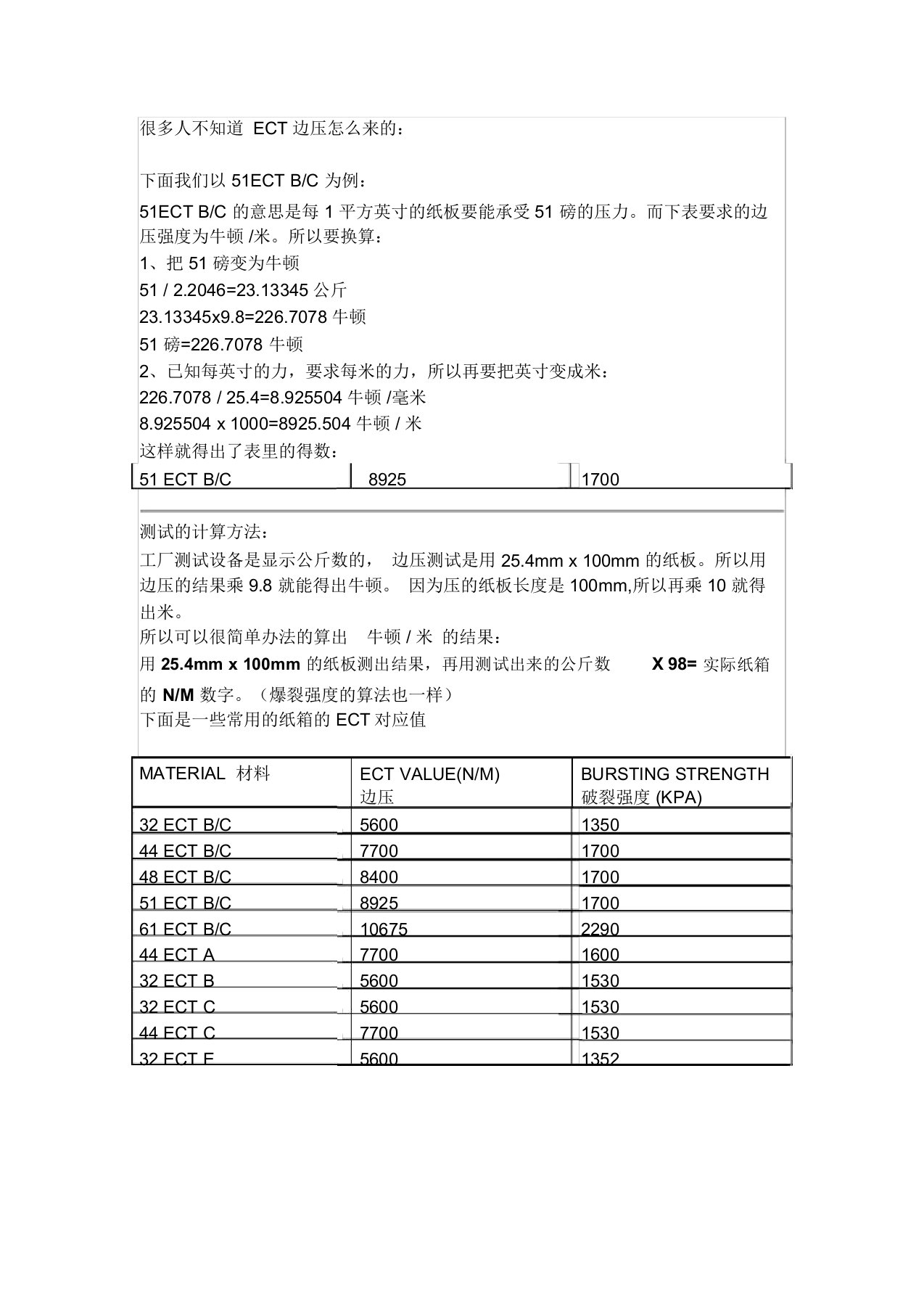 常用纸箱ect对应的边压和耐破强度表以与计算方法