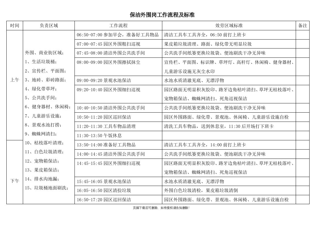 物业小区保洁工作流程标准