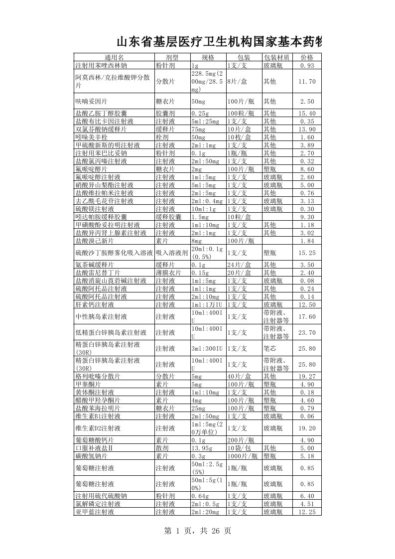 医疗行业-国家基本药物集中采购中标第一、二、三批最新excel版