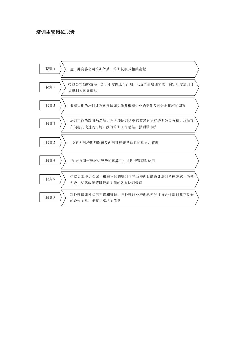 培训主管岗位职责