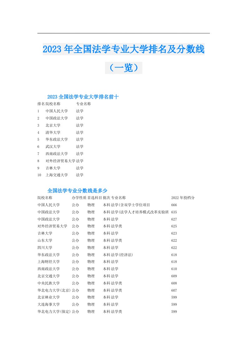 全国法学专业大学排名及分数线（一览）