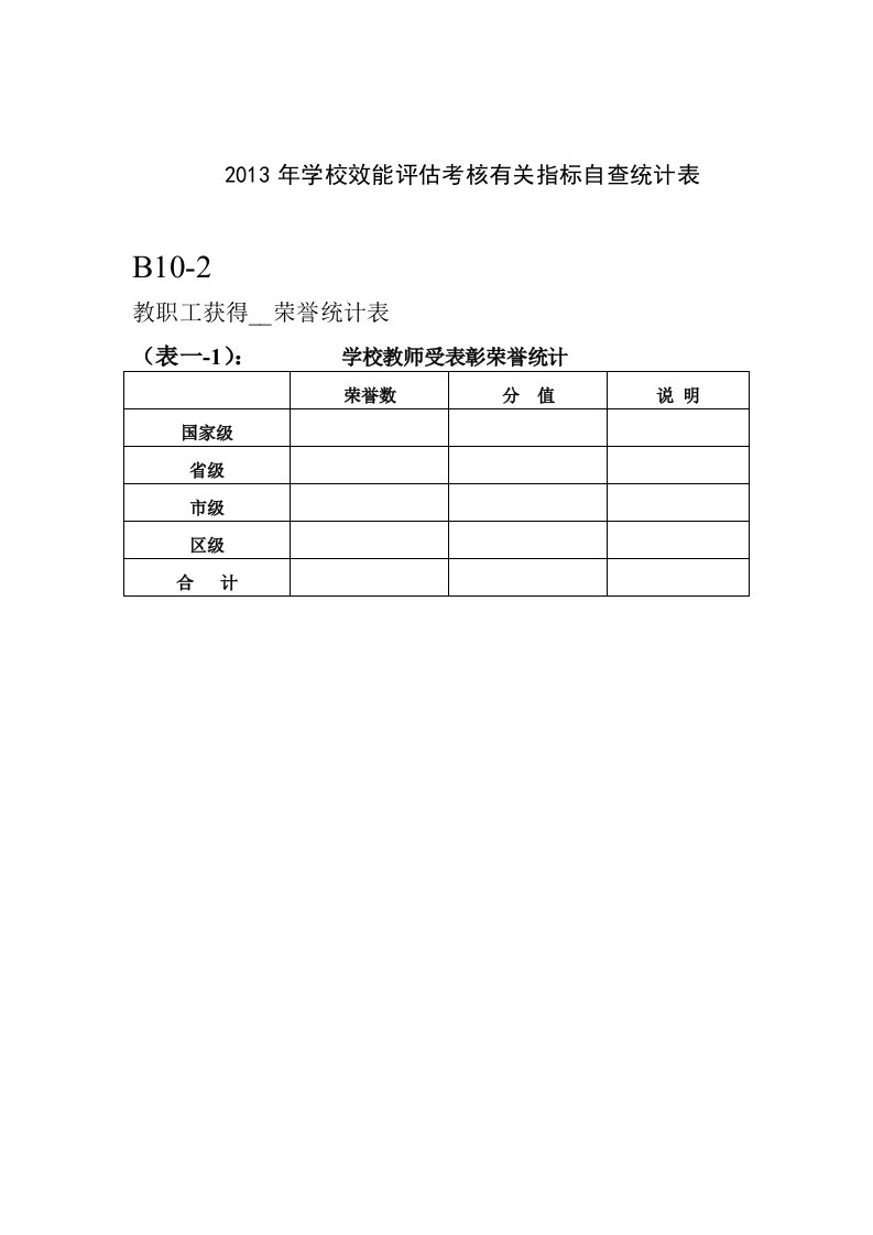 2013年学校效能评估考核有关指标自查统计表