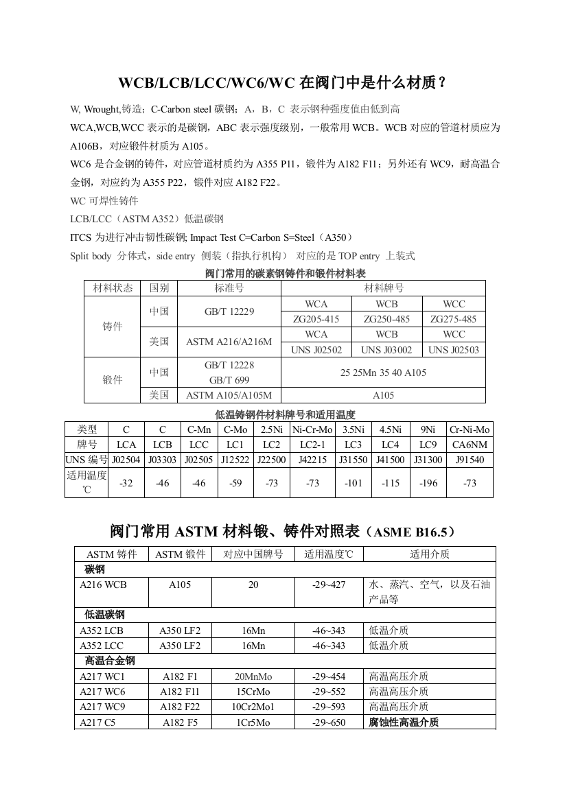 (完整word版)阀门材质及标准(精华)