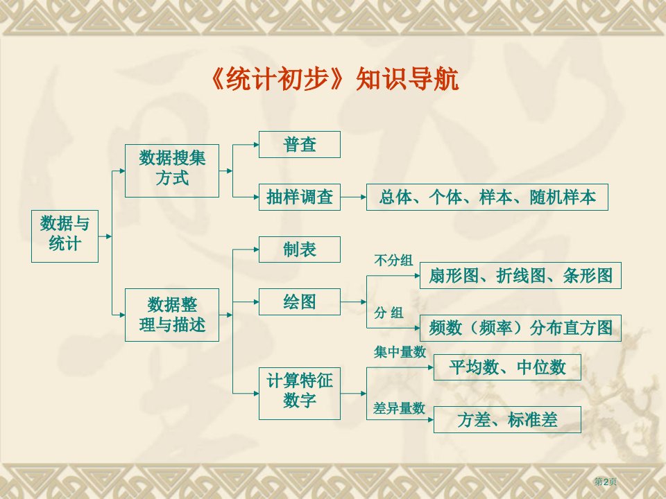 统计初步复习市公开课一等奖省优质课获奖课件