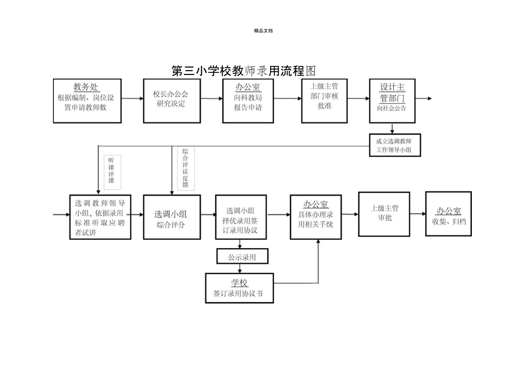 第三小学学校办事流程图