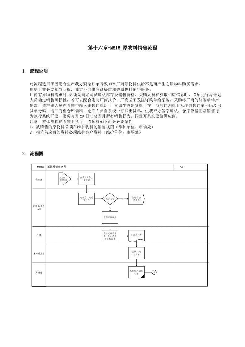 精品文档-第十六章MM16原物料销售流程