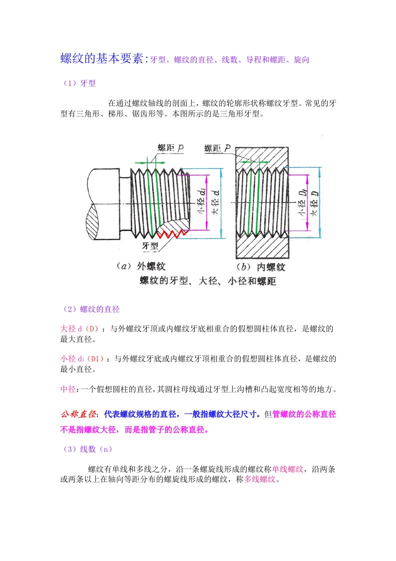 螺纹的基本要素