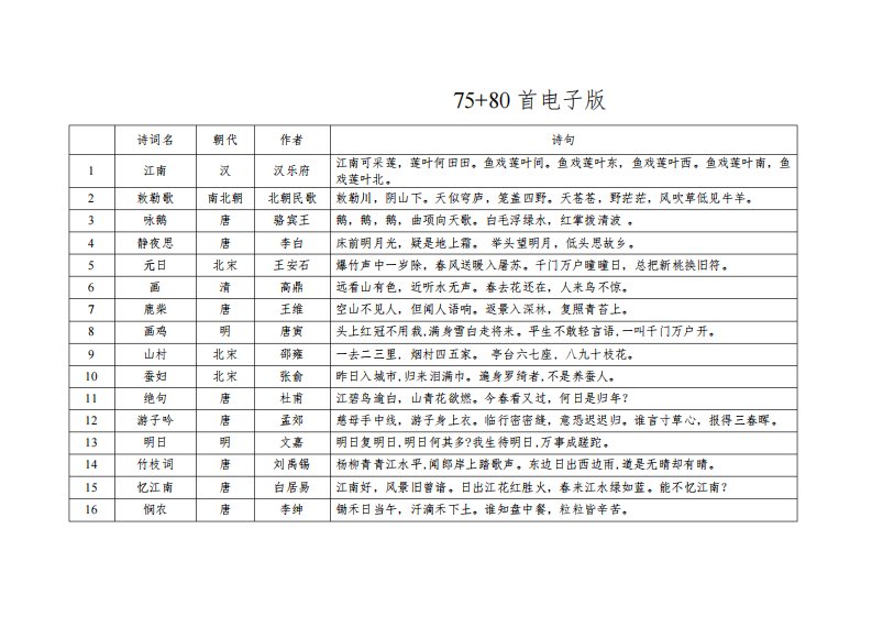 小学生必背古诗词75+80首电子版