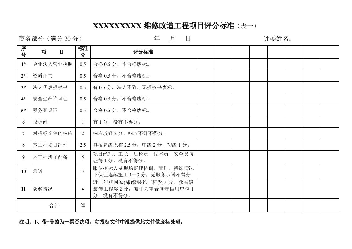 维修改造工程项目评分标准（评标打分表）