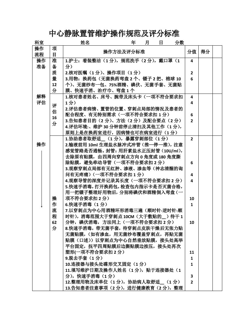 中心静脉置管维护操作规范及评分标准