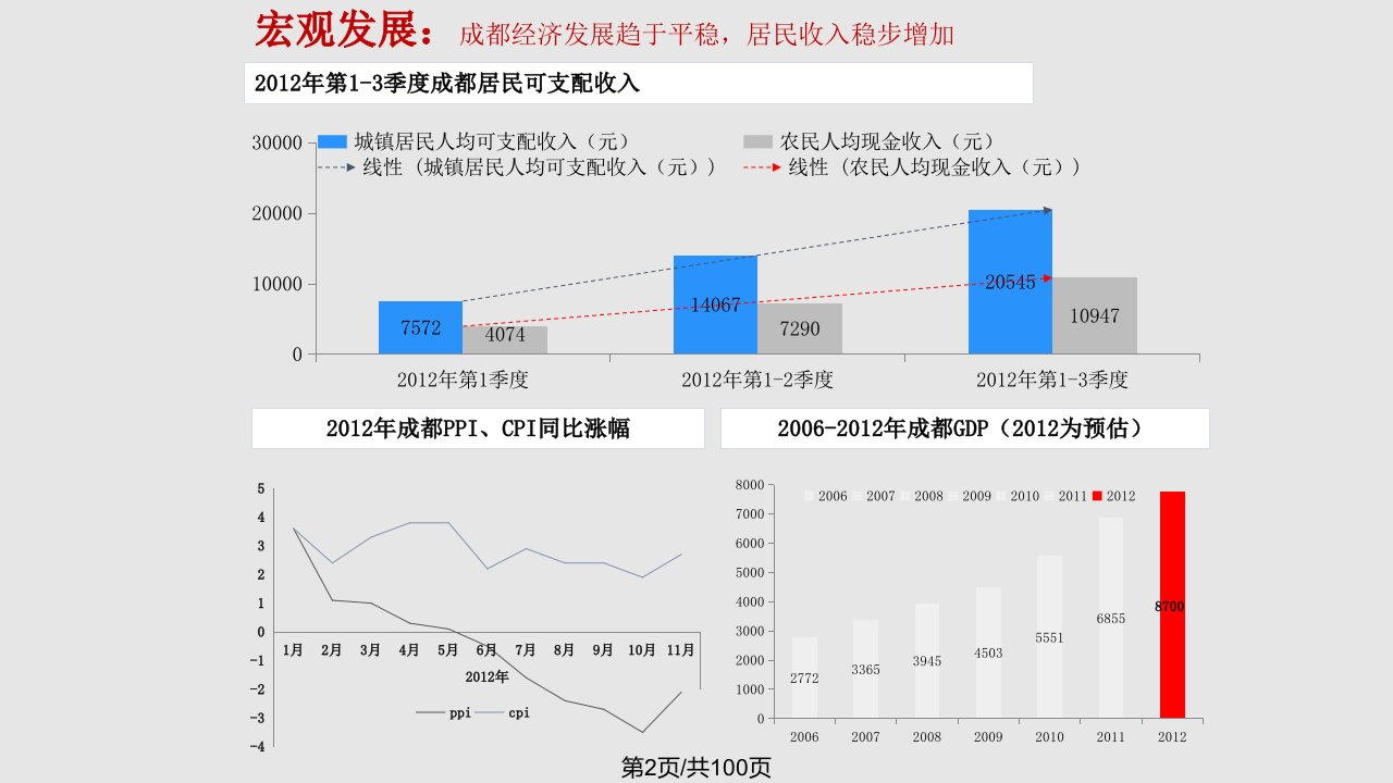 花样成都商业市场报