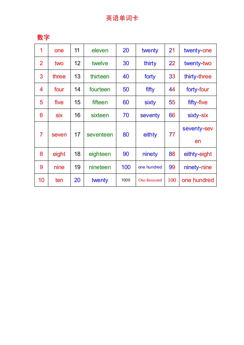 英语单词卡(数字&时间)