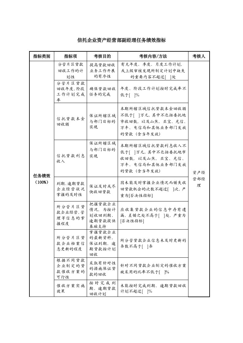 KPI绩效指标-信托企业资产经营部副经理任务绩效指标