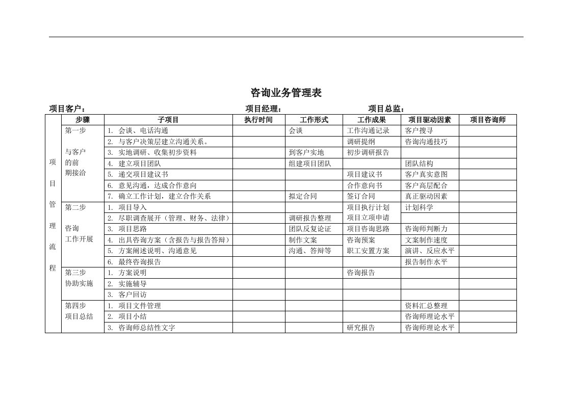 【管理精品】咨询业务管理表