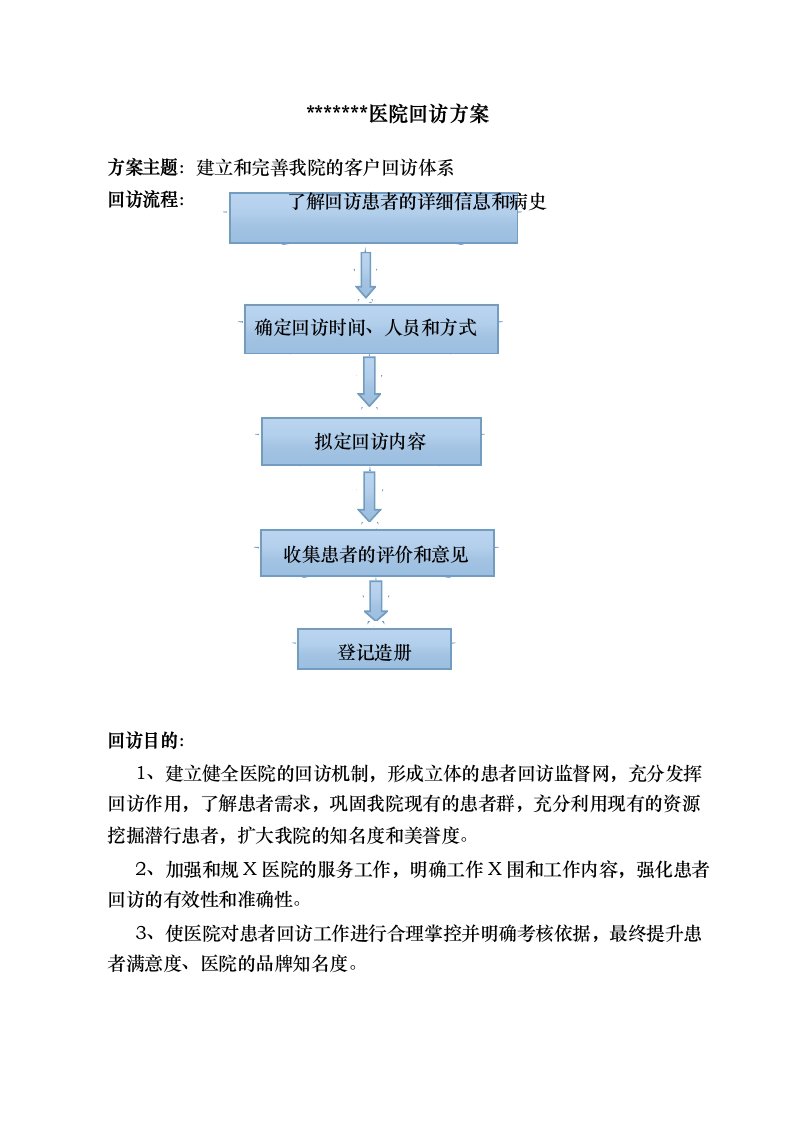 医院客服回访方案