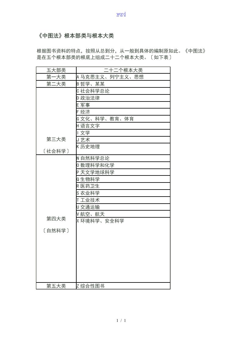 《中图法》基本部类与基本大类