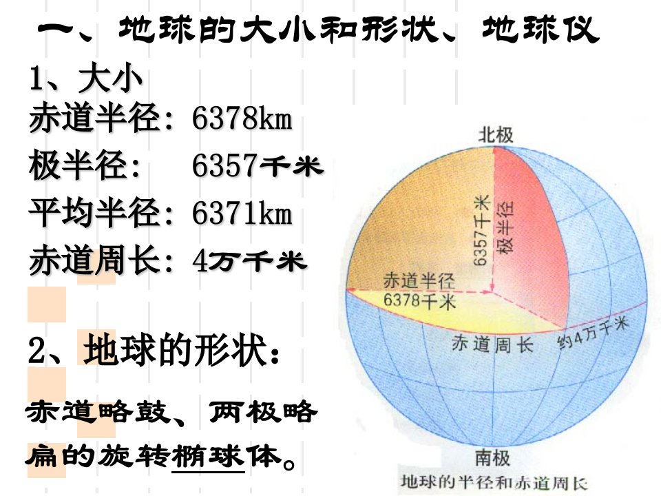 经纬网的判读和应用ppt课件