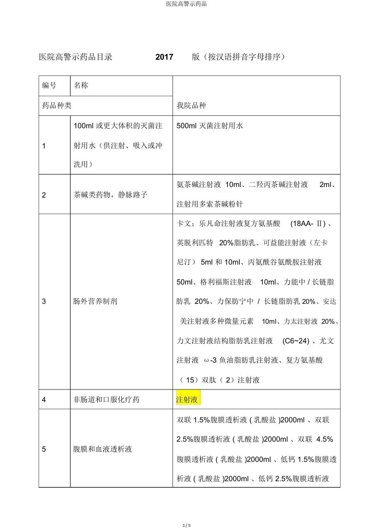 医院高警示药品