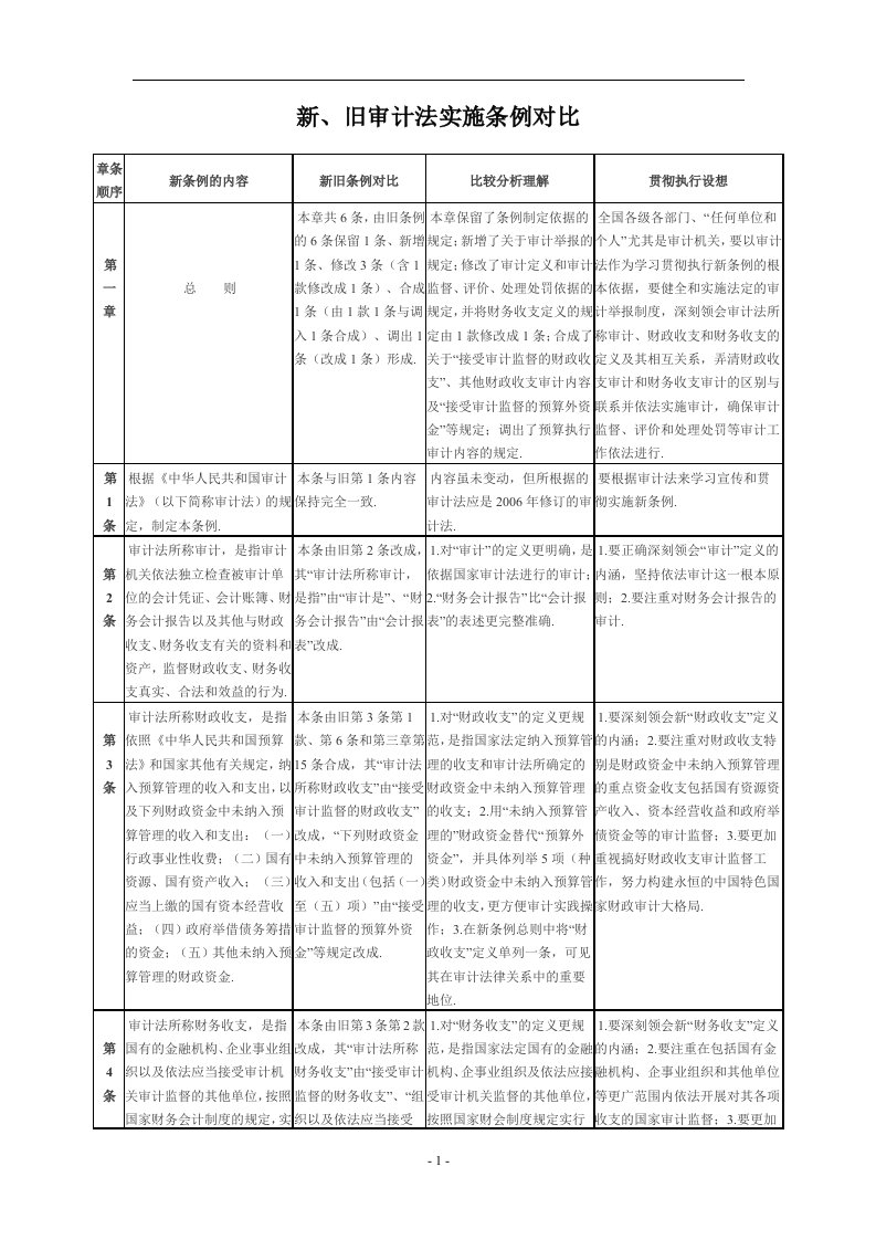 新旧审计法实施条例对比