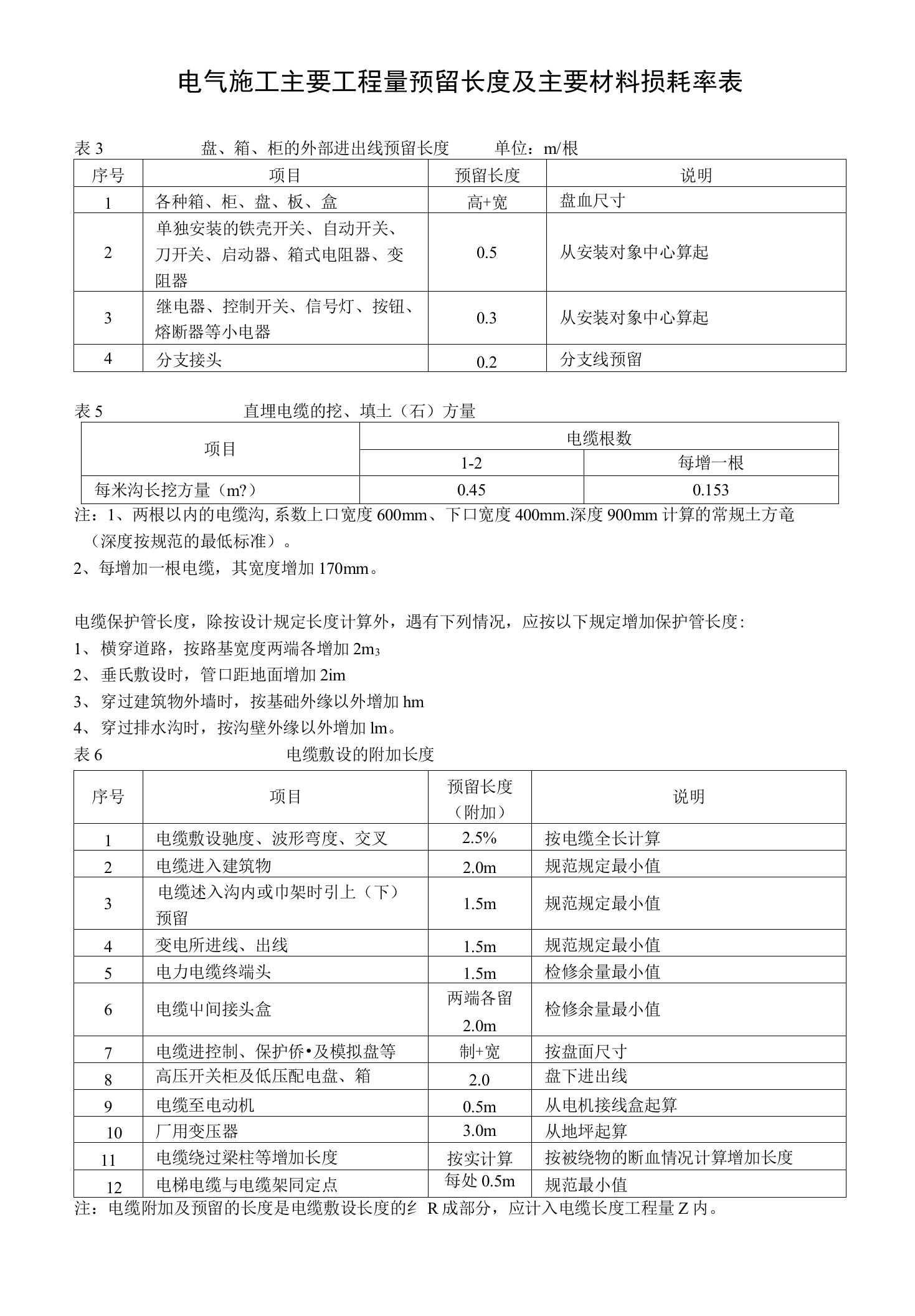 电气施工主要工程量预留长度及主要材料损耗率表