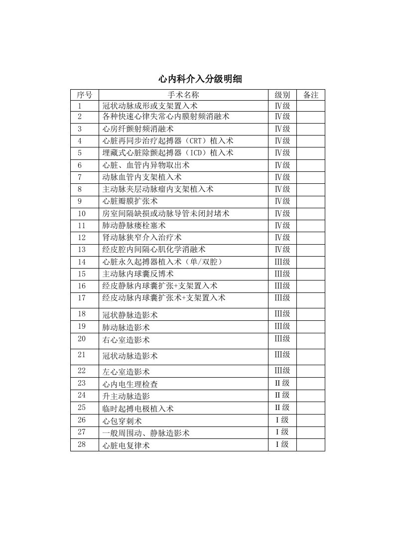 心内科介入分级明细