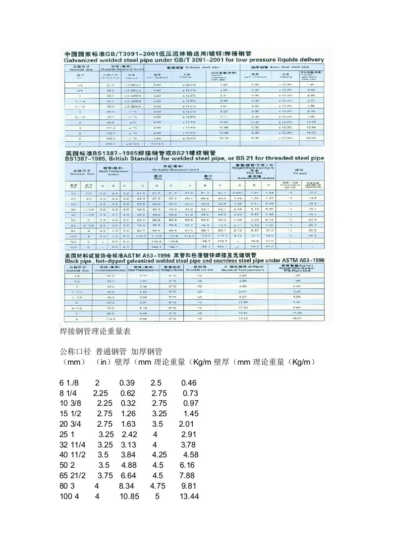 钢管国标厚度