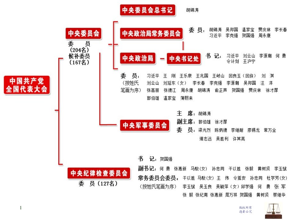 管理学组织ppt课件