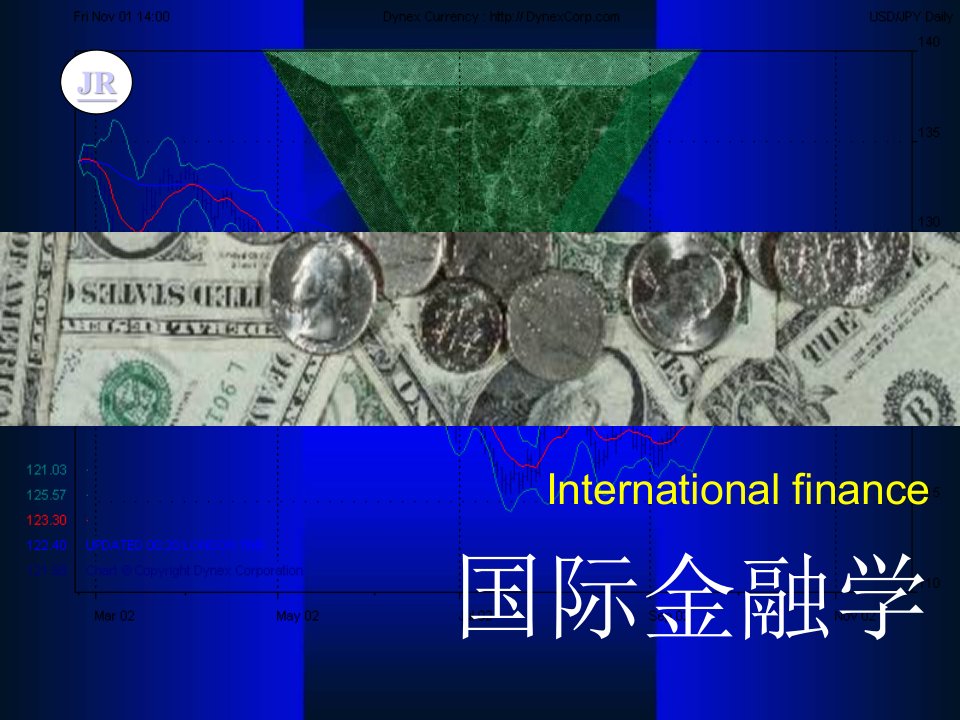 国际金融管理学与外汇管理知识分析