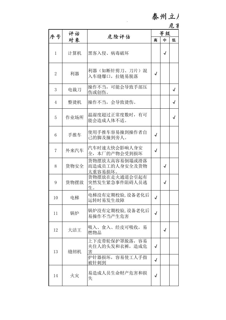 风险管理-危害识别和风险评估表2