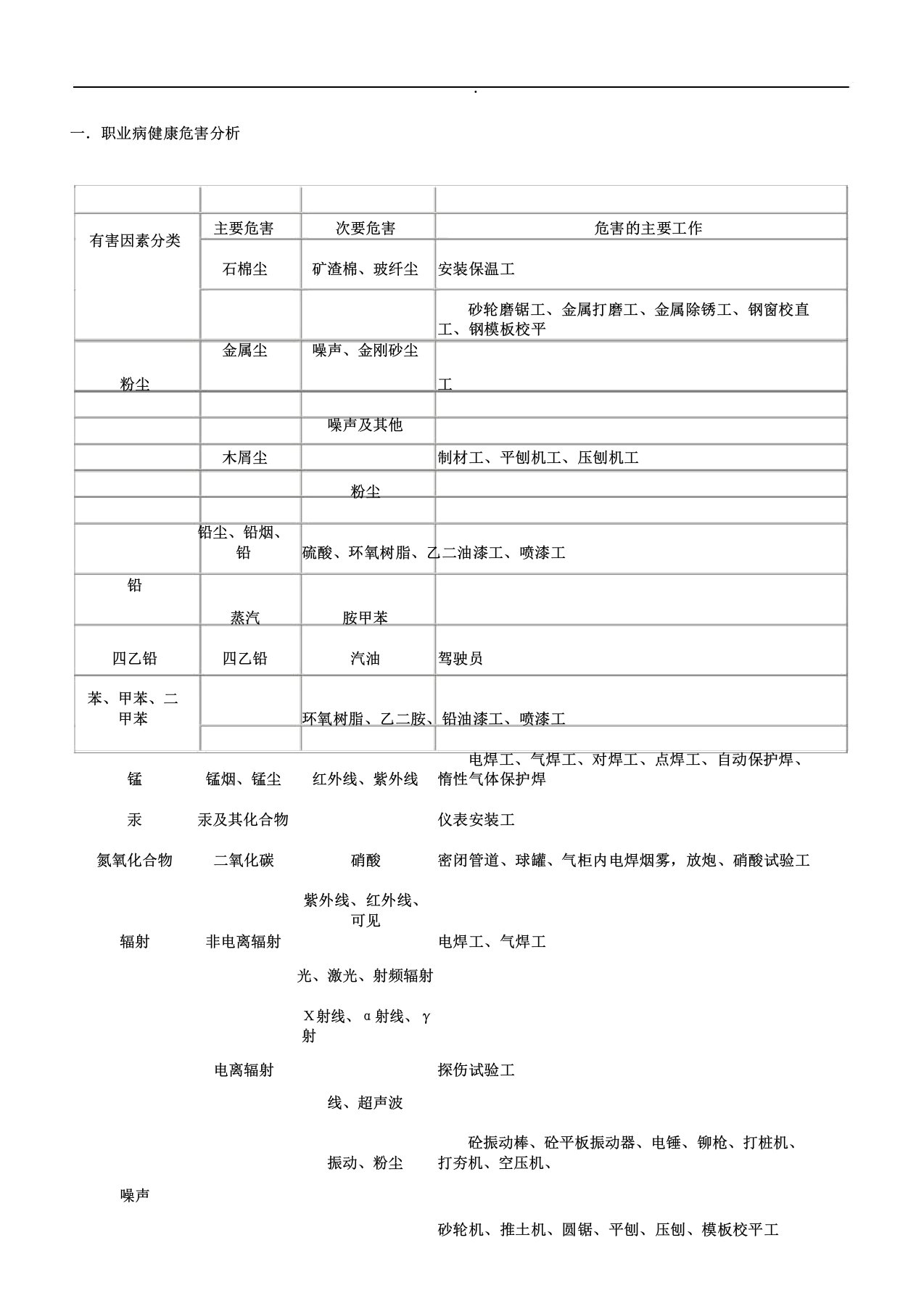 化工职业病健康危害因素及防护措施