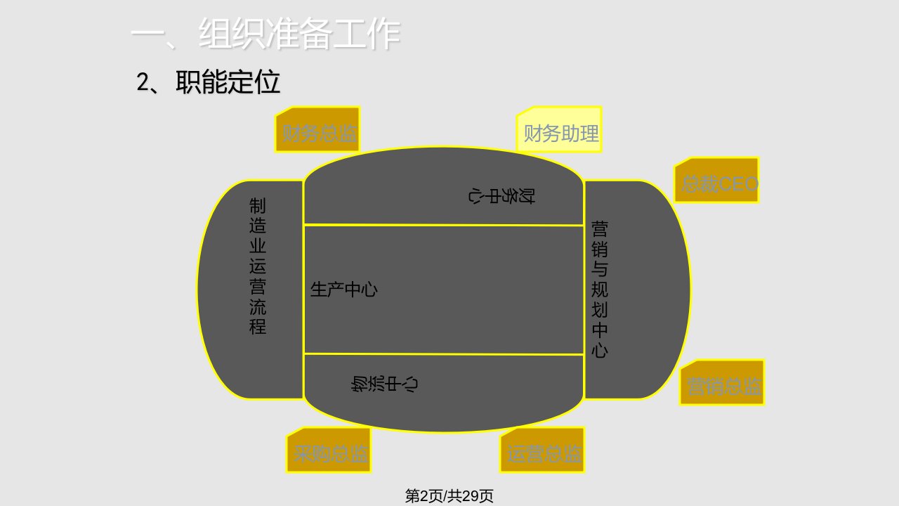 用友erp沙盘模拟培训材料