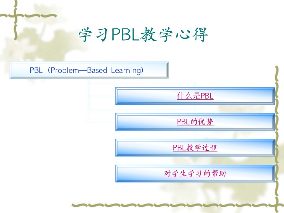 学习PBL教学心得