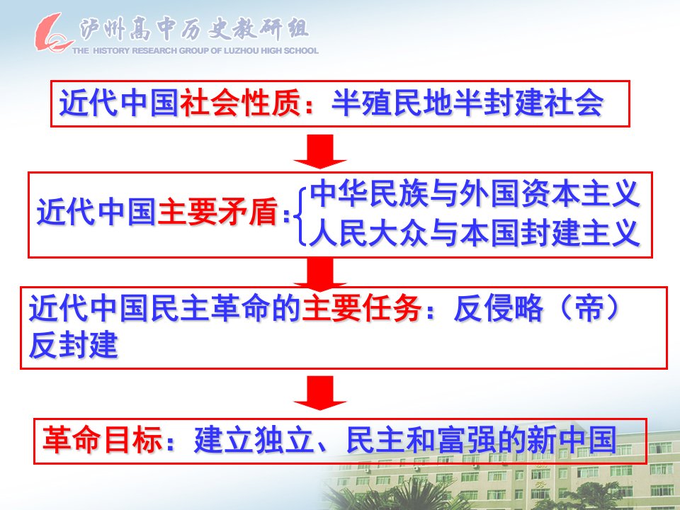 《近代中国主要矛盾》PPT课件