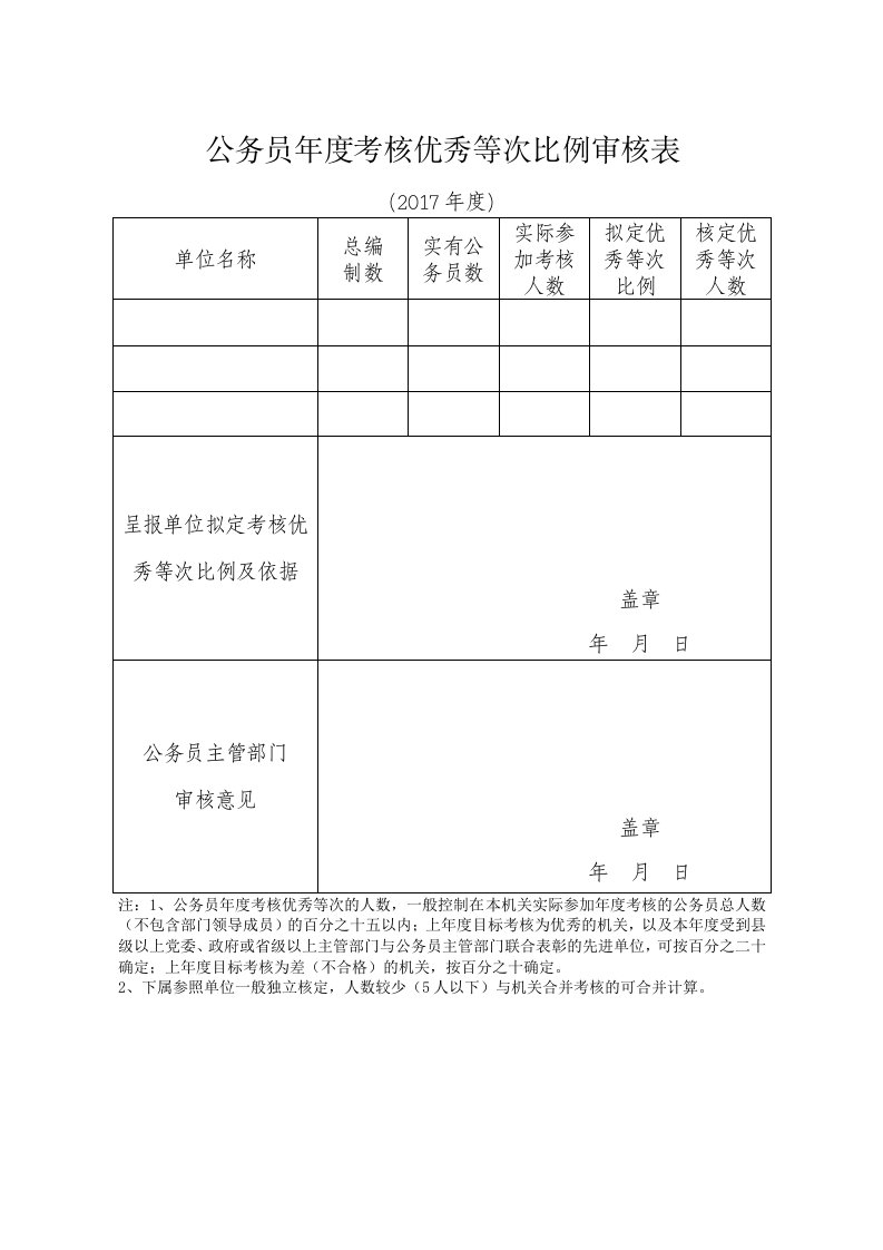 公务员考核优秀等次比例审核表