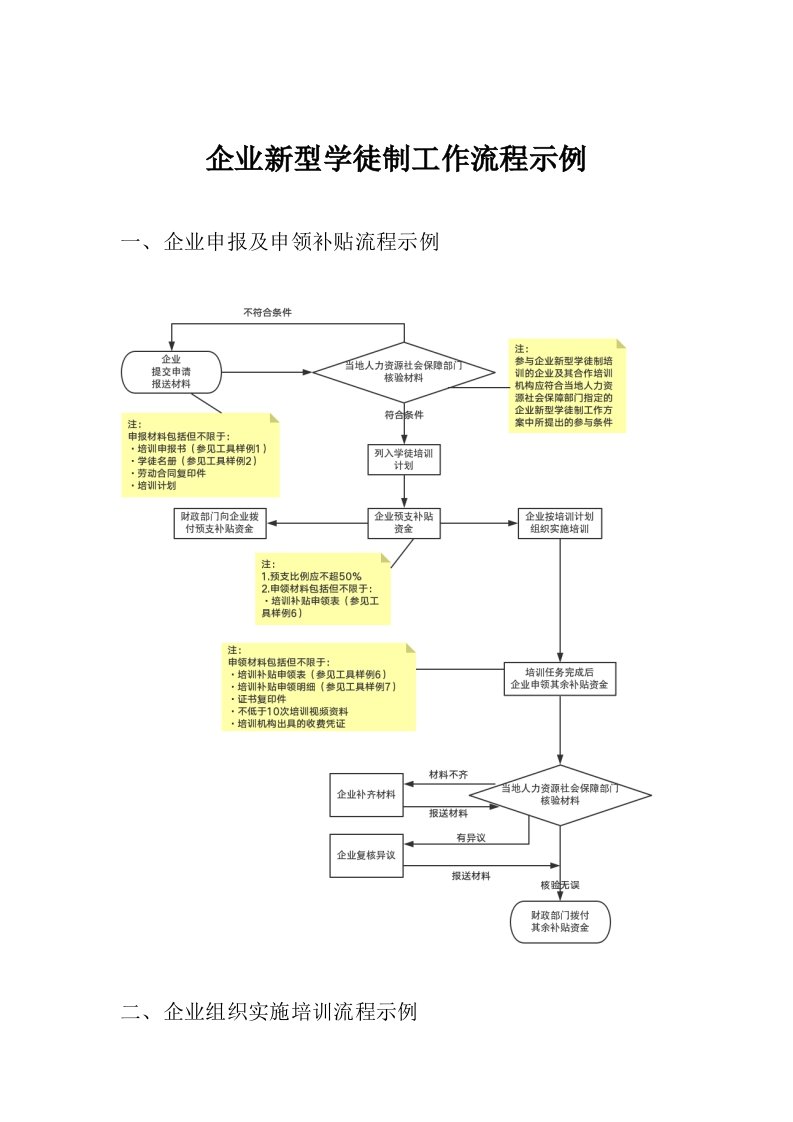 企业新型学徒制工作流程示例