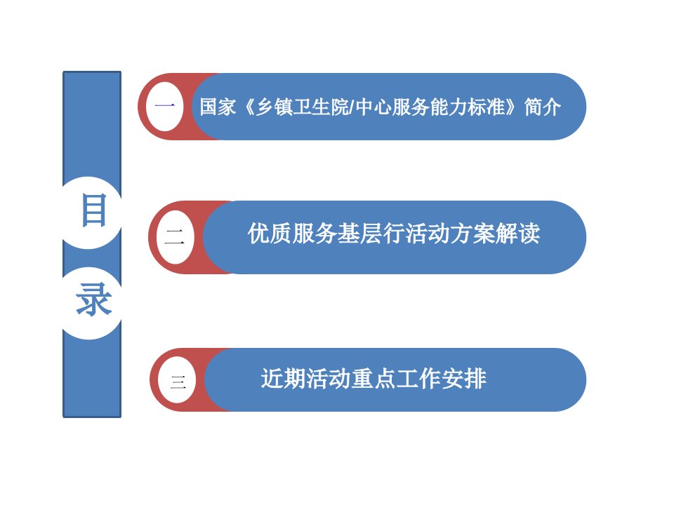 优质服务基层行活动实施方案解读ppt课件