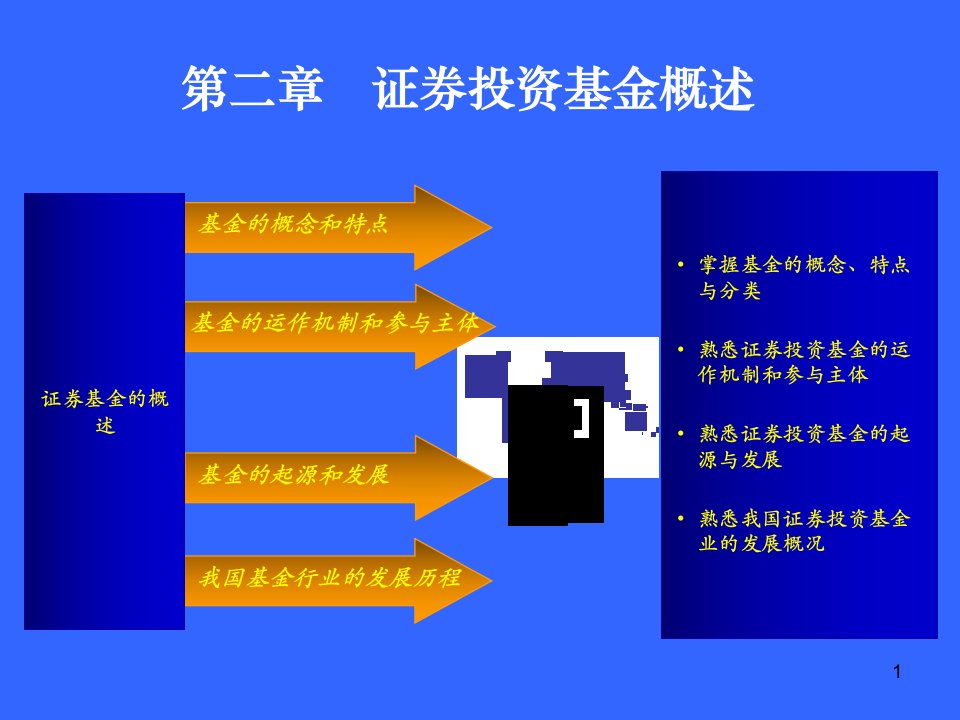 备考基金销售人员从业考试培训基金基础知识网校会员中心