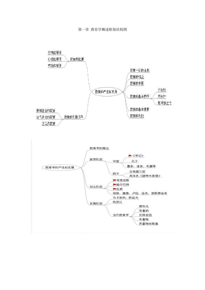 教育学框架结构图样稿