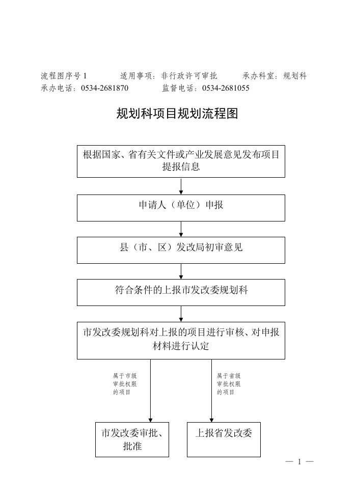 发改委各科室业务办理流程图