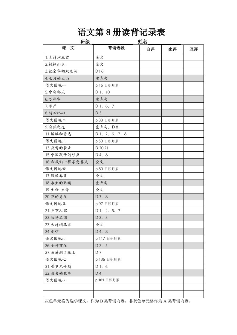 册读背记录表和易错词摘录