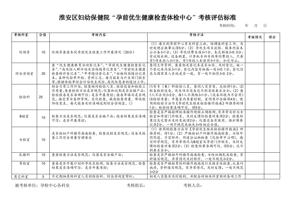 孕前优生健康检查体检中心考核标准