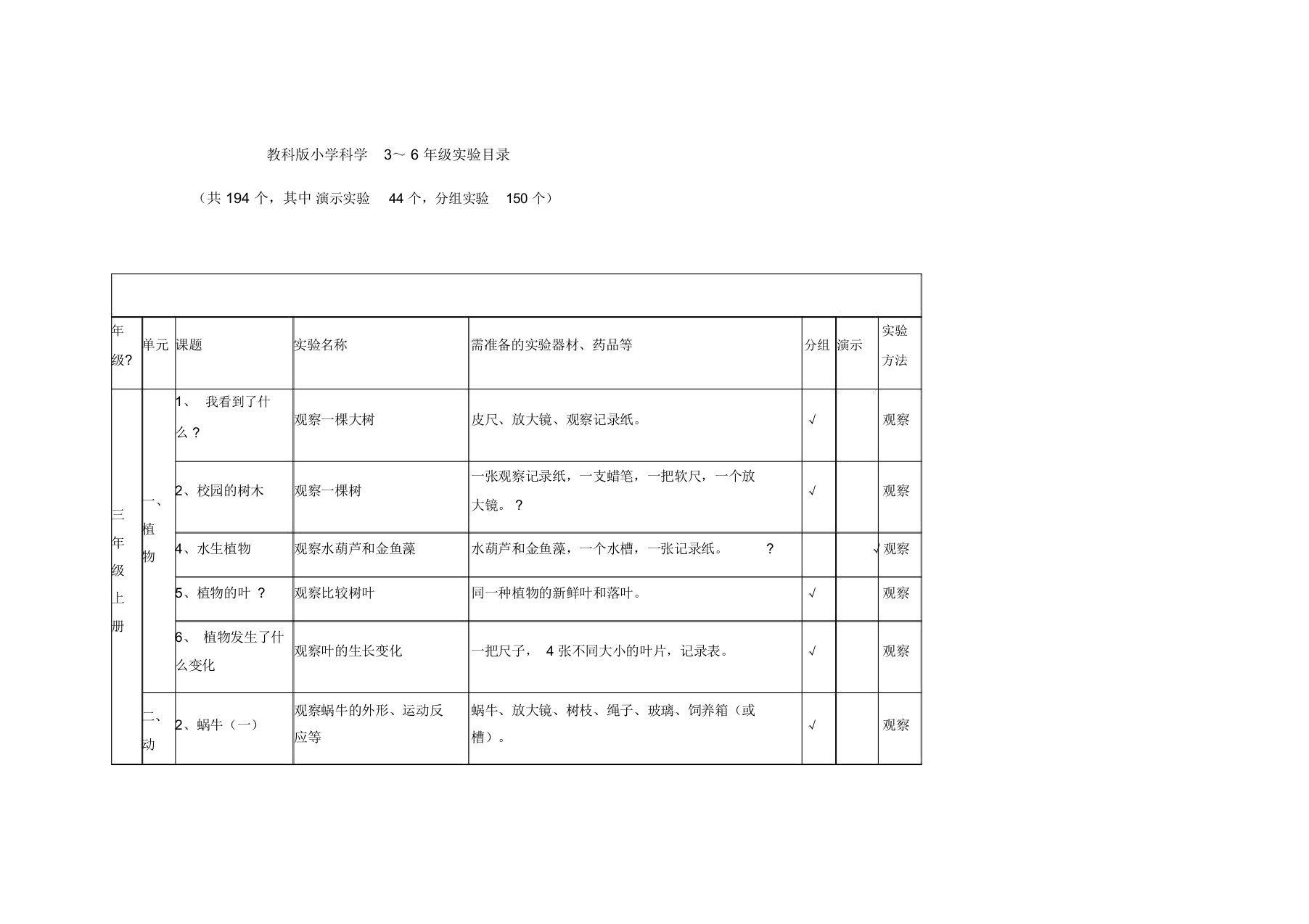 小学科学应做实验个其中演示实验个分组实验个