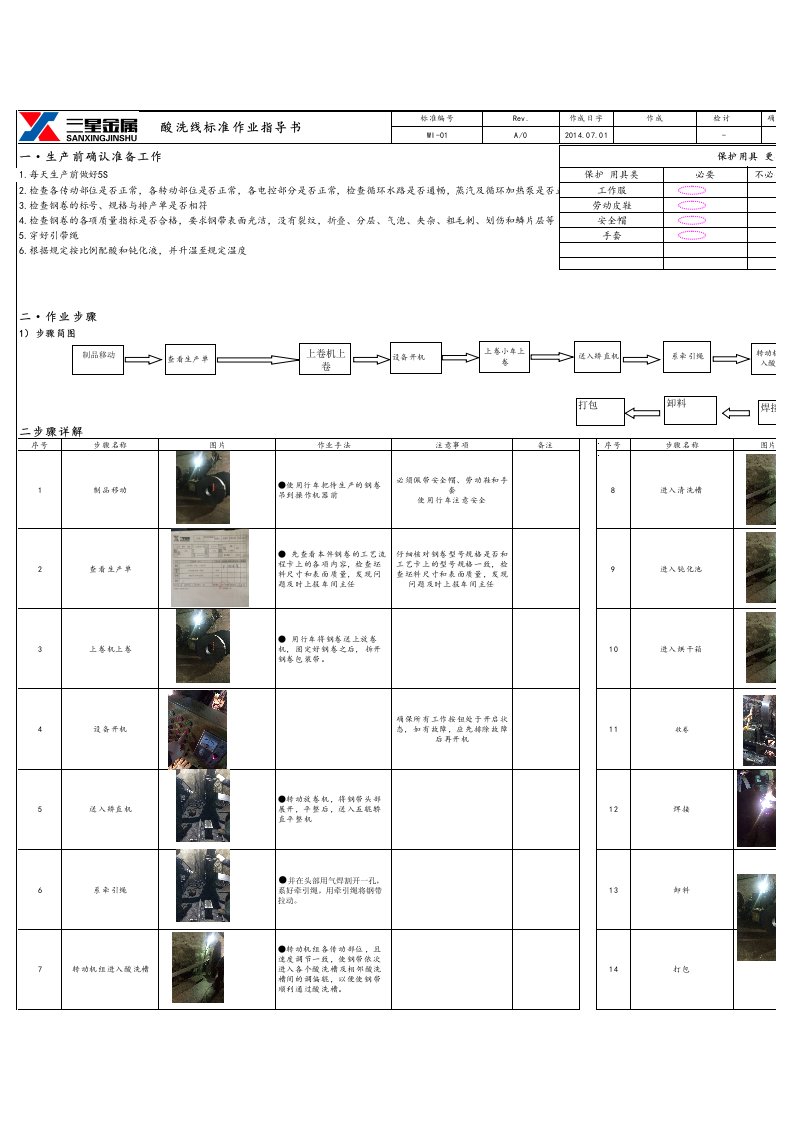 酸洗标准作业流程