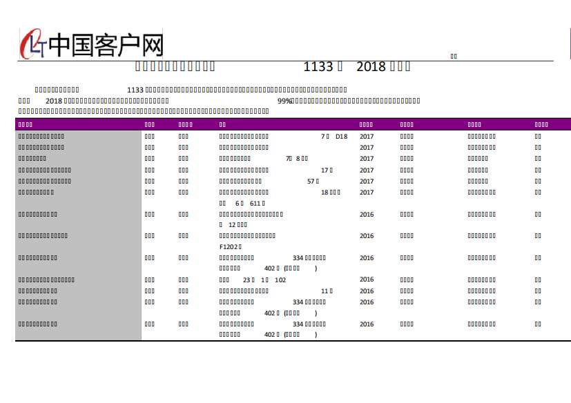 东莞市百货商店企业名录2018版1133家