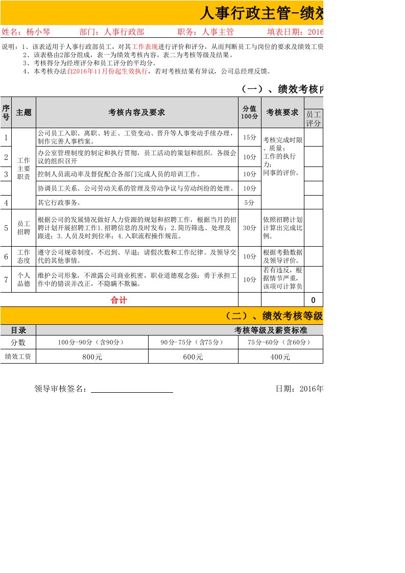 工程资料-人事行政主管绩效考核