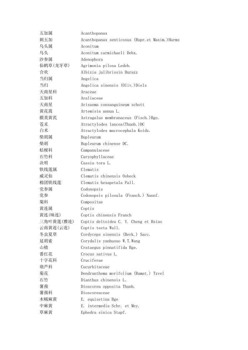 药用植物学拉丁语总结