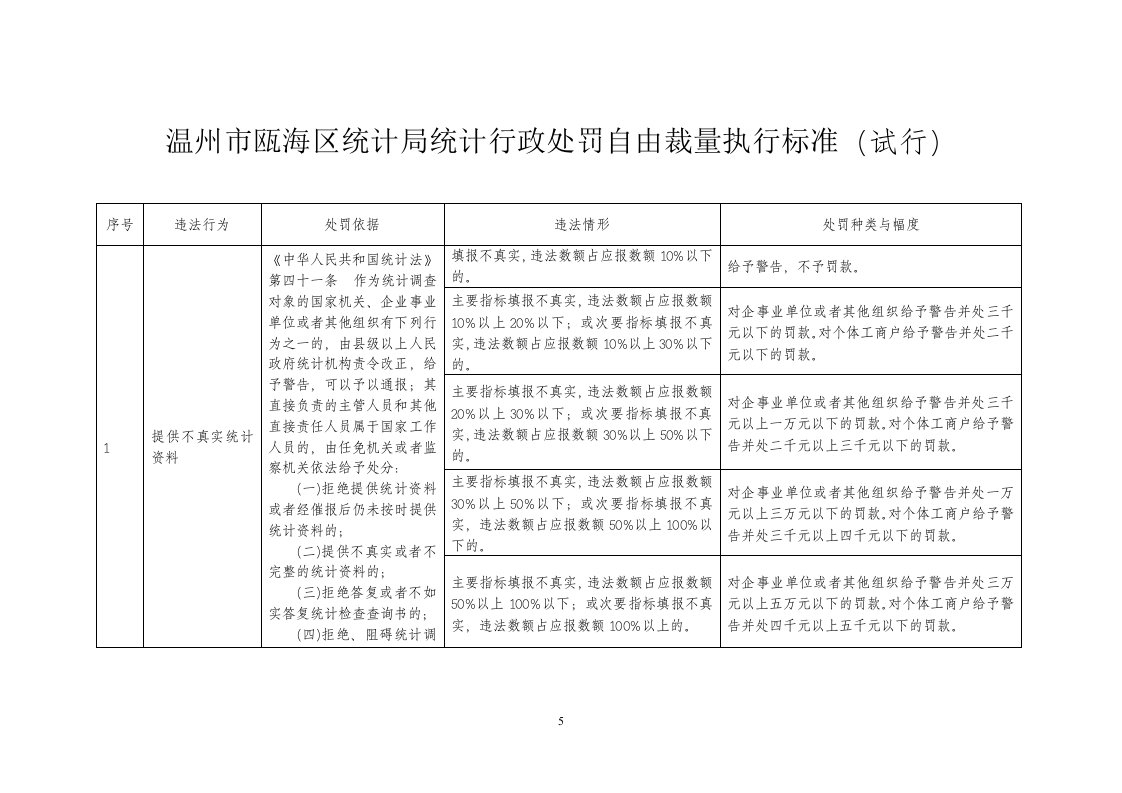 温州市瓯海区统计局统计行政处罚自由裁量执行标准(试行