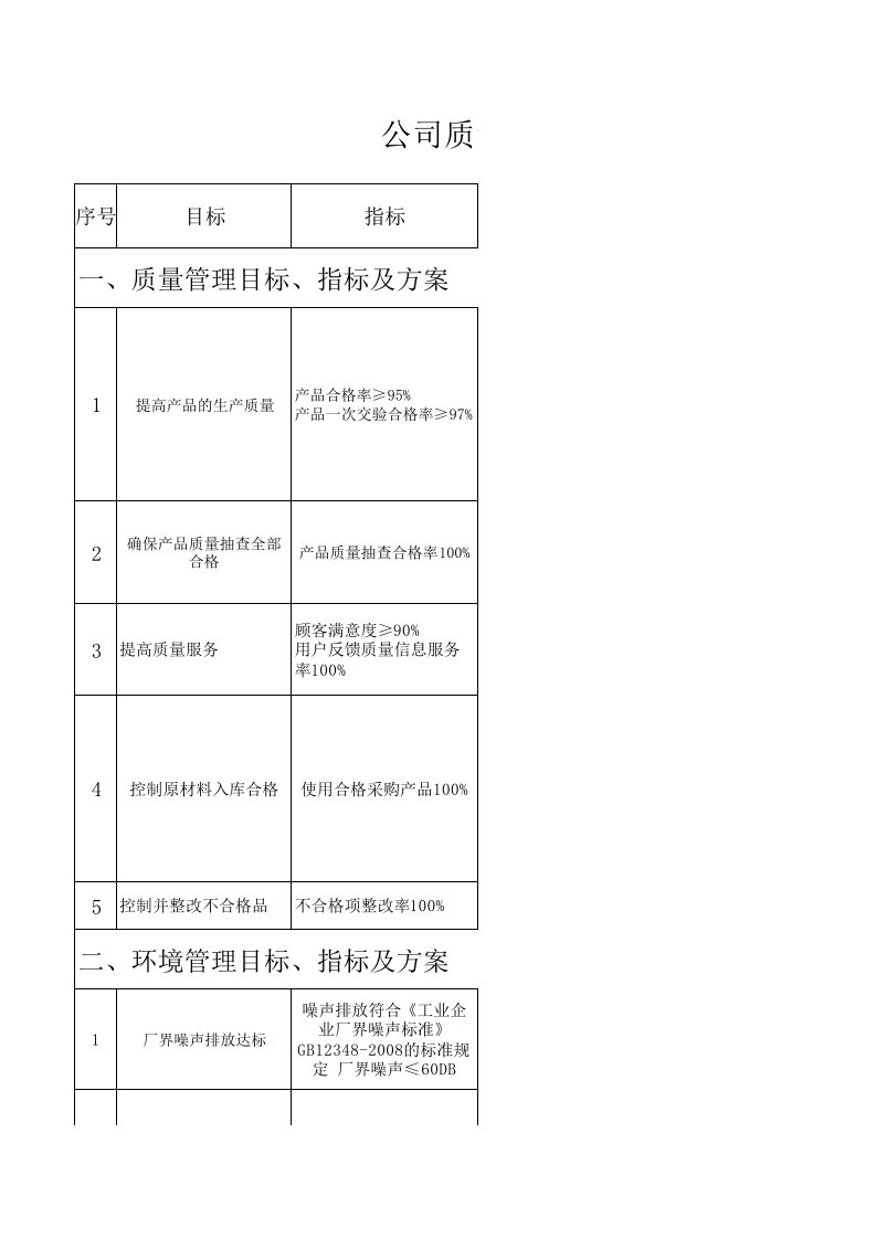 公司目标、指标管理方案