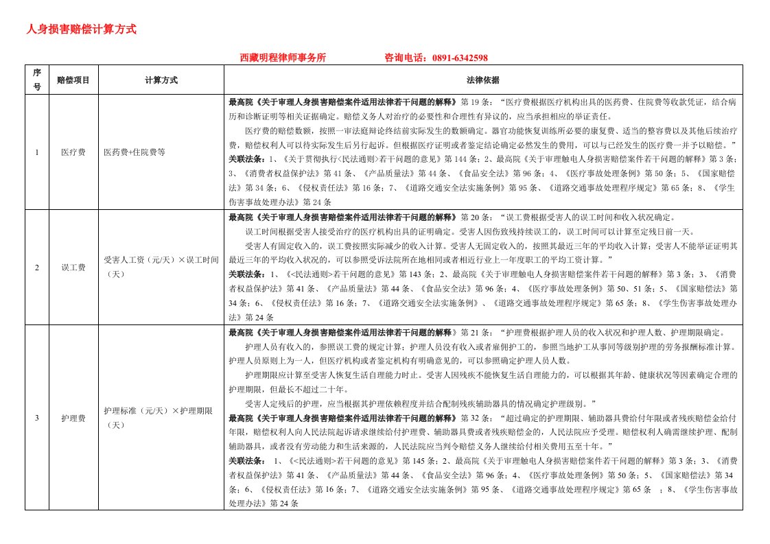 人身损害赔偿标准